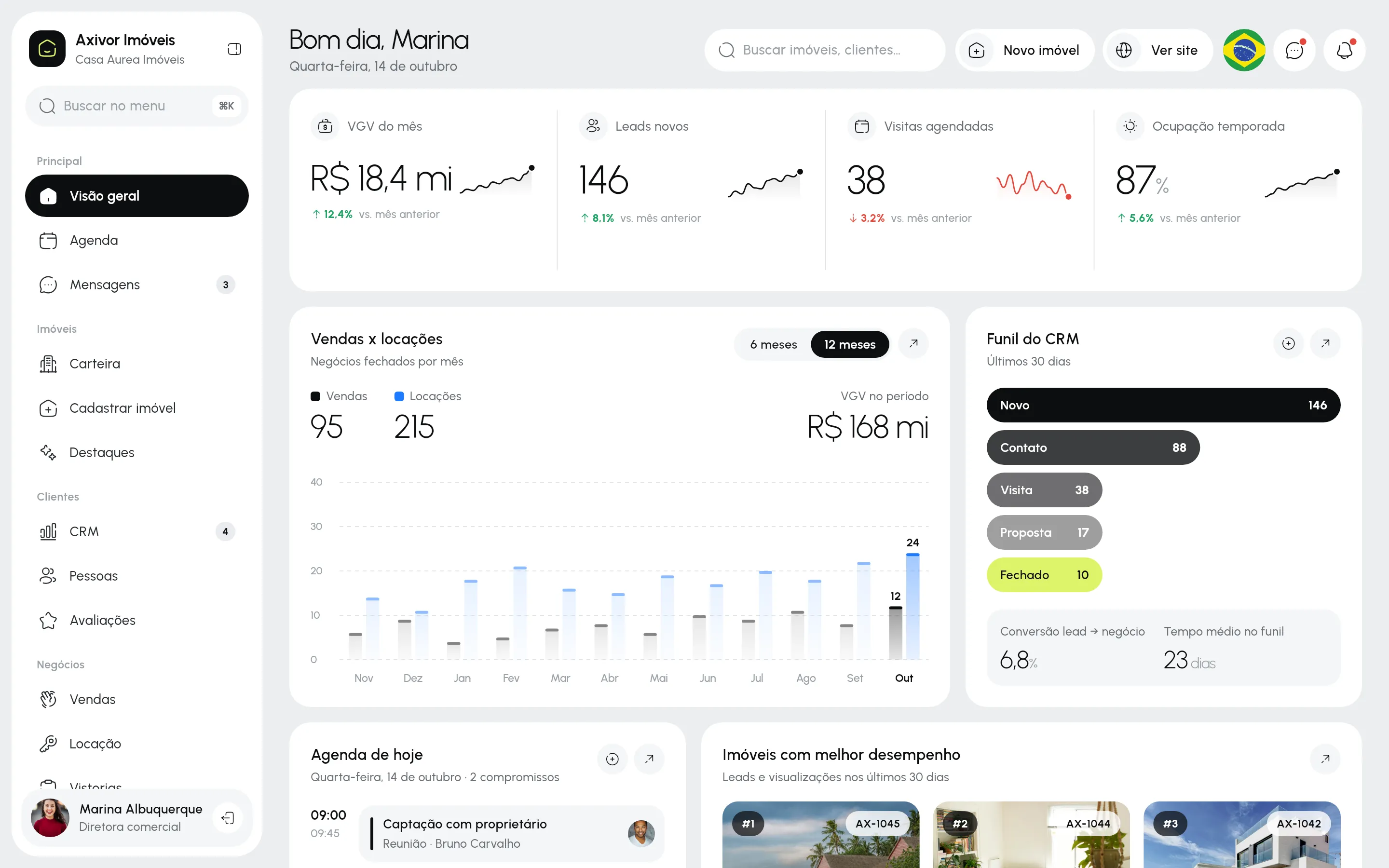 Painel da imobiliária com KPIs, funil e agenda